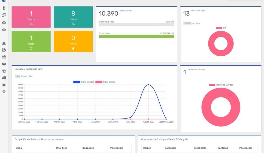Dashboard de Komodin